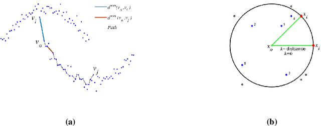Figure 3 for PaVa: a novel Path-based Valley-seeking clustering algorithm