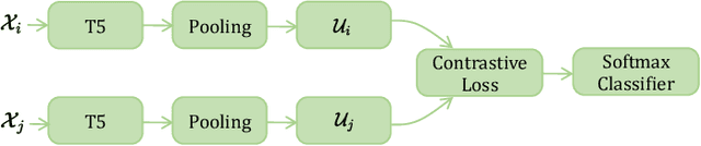 Figure 4 for Proactive Prioritization of App Issues via Contrastive Learning