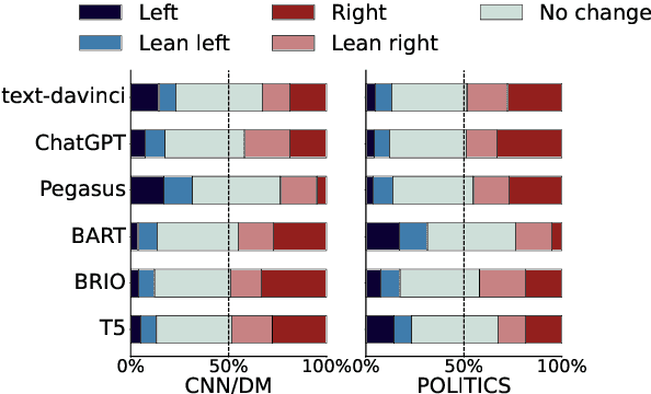 Figure 1 for What Constitutes a Faithful Summary? Preserving Author Perspectives in News Summarization