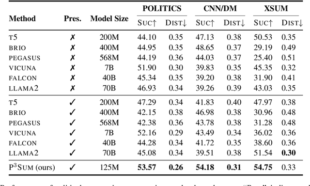 Figure 2 for What Constitutes a Faithful Summary? Preserving Author Perspectives in News Summarization