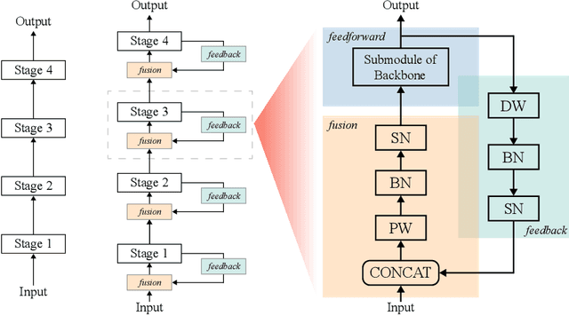 Figure 3 for Deep recurrent spiking neural networks capture both static and dynamic representations of the visual cortex under movie stimuli