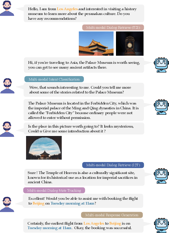 Figure 1 for PaCE: Unified Multi-modal Dialogue Pre-training with Progressive and Compositional Experts