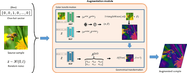 Figure 4 for Target-driven One-Shot Unsupervised Domain Adaptation