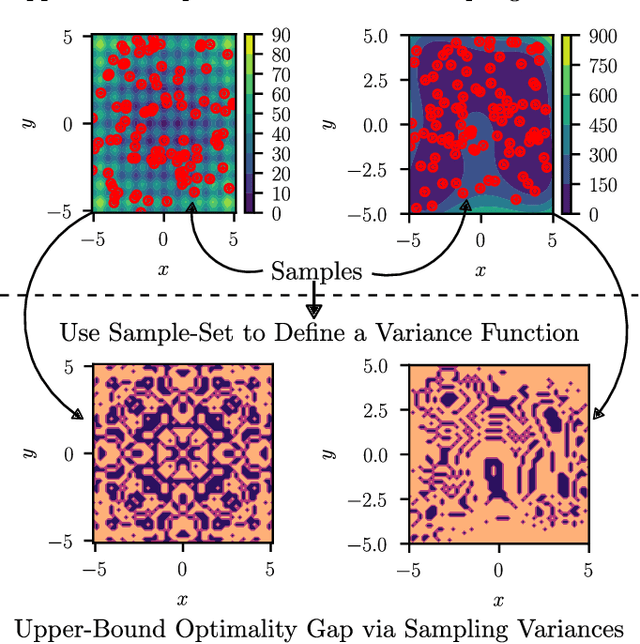 Figure 1 for Bounding Optimality Gaps for Non-Convex Optimization Problems: Applications to Nonlinear Safety-Critical Systems