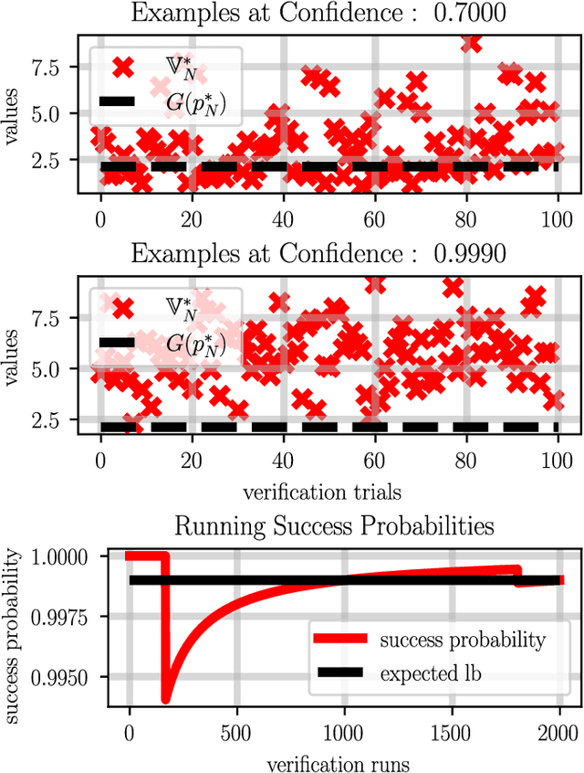 Figure 2 for Bounding Optimality Gaps for Non-Convex Optimization Problems: Applications to Nonlinear Safety-Critical Systems