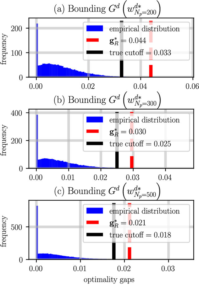 Figure 4 for Bounding Optimality Gaps for Non-Convex Optimization Problems: Applications to Nonlinear Safety-Critical Systems