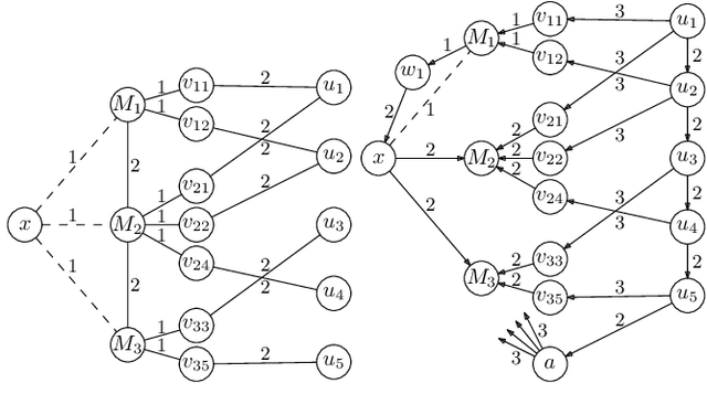 Figure 2 for Temporal Network Creation Games