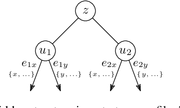 Figure 3 for Temporal Network Creation Games