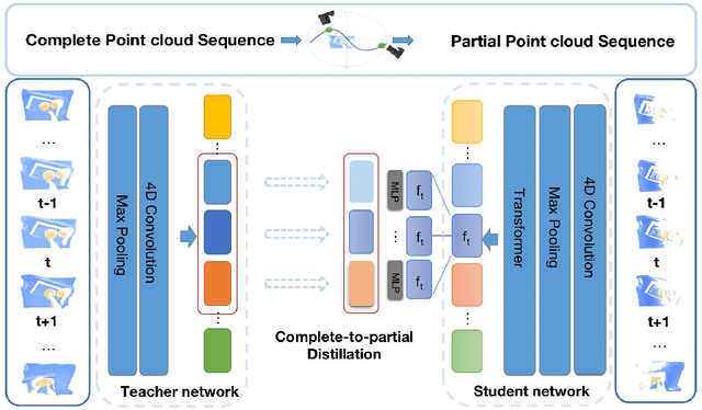 Figure 3 for Complete-to-Partial 4D Distillation for Self-Supervised Point Cloud Sequence Representation Learning