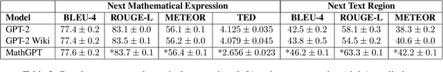 Figure 3 for Tree-Based Representation and Generation of Natural and Mathematical Language