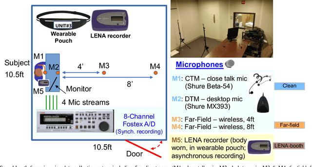 Figure 4 for Multi-source Domain Adaptation for Text-independent Forensic Speaker Recognition