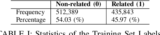 Figure 2 for Link Prediction for Wikipedia Articles as a Natural Language Inference Task