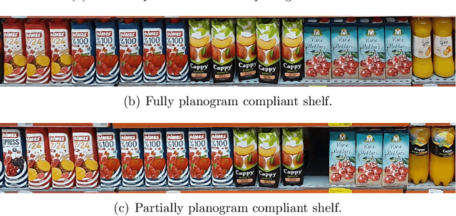Figure 1 for Planogram Compliance Control via Object Detection, Sequence Alignment, and Focused Iterative Search