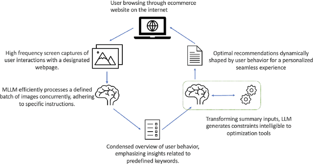 Figure 2 for InteraRec: Interactive Recommendations Using Multimodal Large Language Models