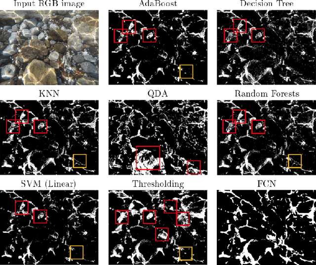 Figure 2 for Seafloor-Invariant Caustics Removal from Underwater Imagery