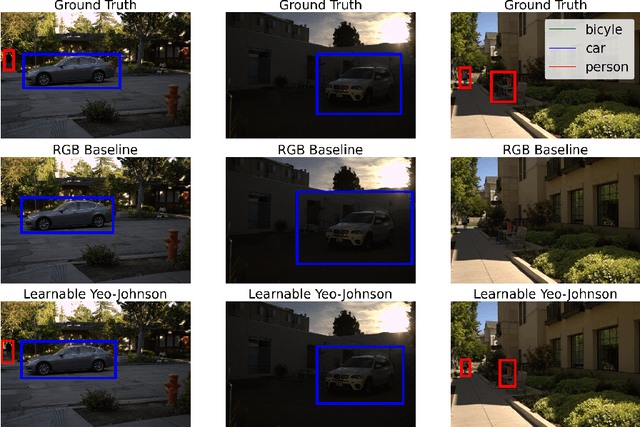 Figure 1 for Raw or Cooked? Object Detection on RAW Images