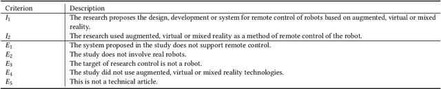 Figure 2 for Towards Massive Interaction with Generalist Robotics: A Systematic Review of XR-enabled Remote Human-Robot Interaction Systems