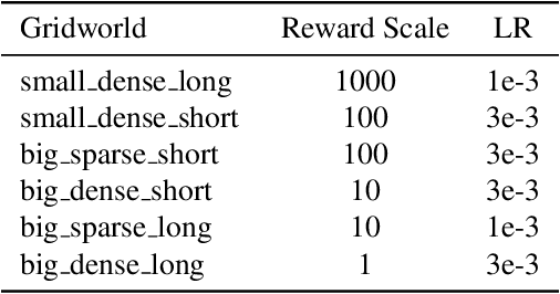 Figure 2 for Learning to Optimize for Reinforcement Learning