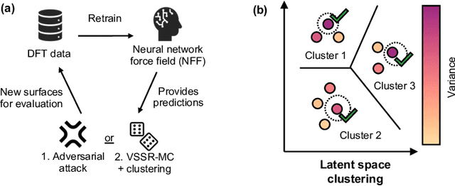 Figure 3 for Machine-learning-accelerated simulations enable heuristic-free surface reconstruction