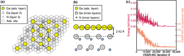 Figure 4 for Machine-learning-accelerated simulations enable heuristic-free surface reconstruction