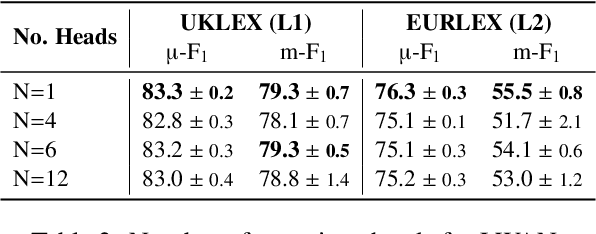 Figure 3 for An Exploration of Encoder-Decoder Approaches to Multi-Label Classification for Legal and Biomedical Text