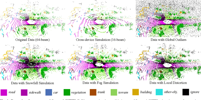 Figure 1 for Benchmarking the Robustness of LiDAR Semantic Segmentation Models