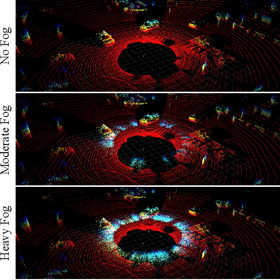 Figure 3 for Benchmarking the Robustness of LiDAR Semantic Segmentation Models