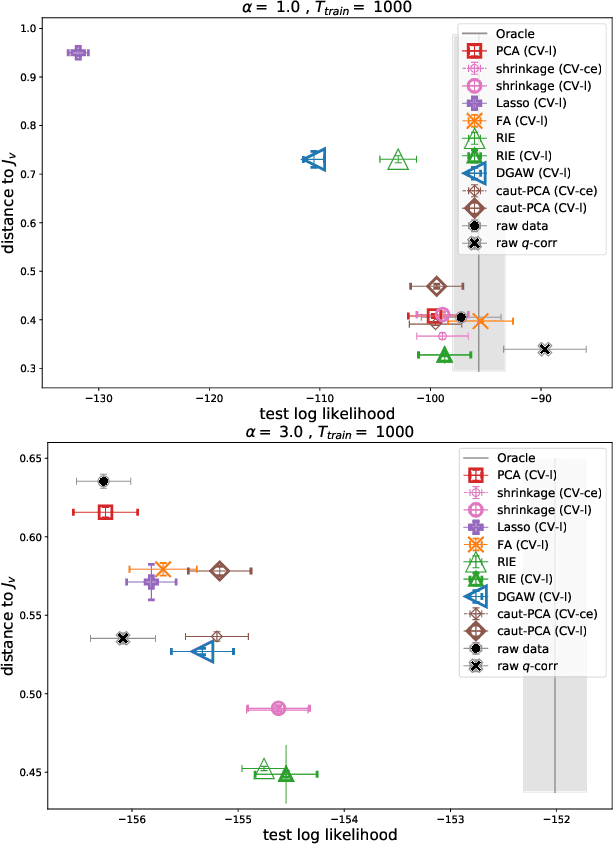 Figure 2 for Noise-cleaning the precision matrix of fMRI time series