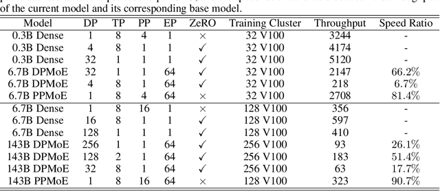 Figure 4 for Pipeline MoE: A Flexible MoE Implementation with Pipeline Parallelism
