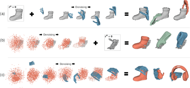 Figure 1 for UGG: Unified Generative Grasping