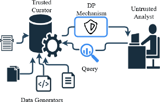 Figure 1 for Solar Photovoltaic Systems Metadata Inference and Differentially Private Publication