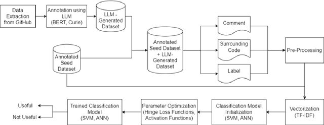 Figure 2 for Software Metadata Classification based on Generative Artificial Intelligence