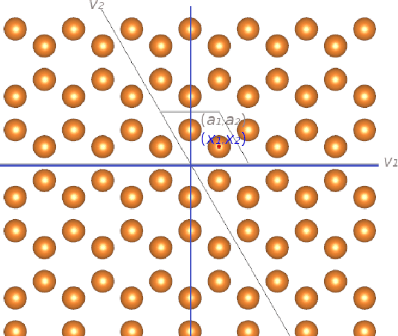 Figure 3 for Direct Motif Extraction from High Resolution Crystalline STEM Images