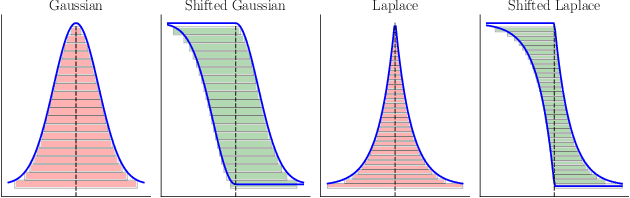 Figure 1 for Compression with Exact Error Distribution for Federated Learning