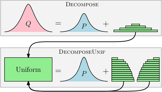 Figure 4 for Compression with Exact Error Distribution for Federated Learning
