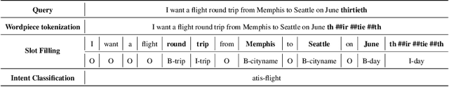 Figure 1 for AWTE-BERT:Attending to Wordpiece Tokenization Explicitly on BERT for Joint Intent Classification and SlotFilling