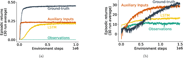 Figure 3 for Agent-State Construction with Auxiliary Inputs