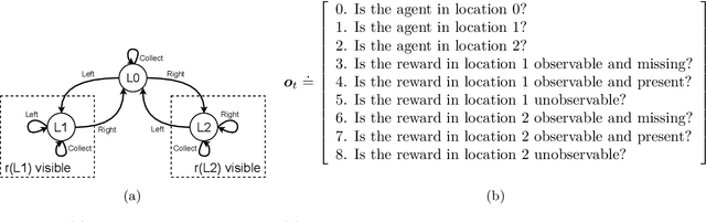 Figure 1 for Agent-State Construction with Auxiliary Inputs