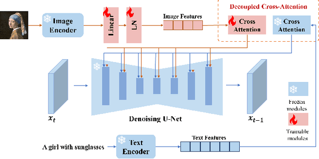 Figure 1 for Face Swap via Diffusion Model