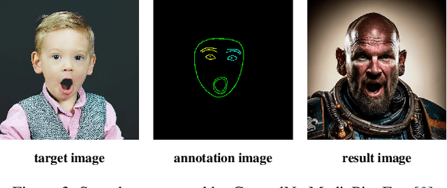 Figure 4 for Face Swap via Diffusion Model