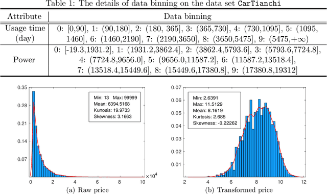 Figure 2 for Adaptive Distributed Kernel Ridge Regression: A Feasible Distributed Learning Scheme for Data Silos