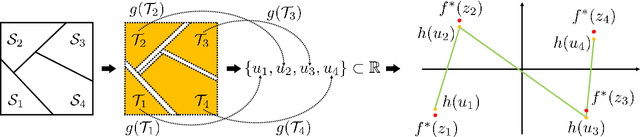 Figure 2 for Minimum width for universal approximation using ReLU networks on compact domain