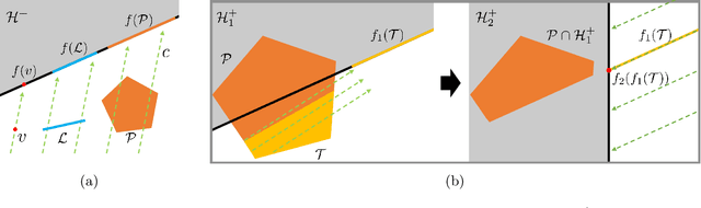 Figure 3 for Minimum width for universal approximation using ReLU networks on compact domain