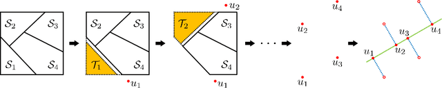 Figure 4 for Minimum width for universal approximation using ReLU networks on compact domain