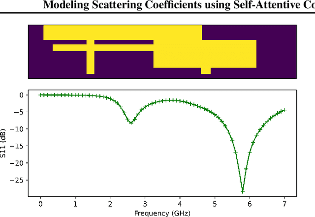 Figure 1 for Modeling Scattering Coefficients using Self-Attentive Complex Polynomials with Image-based Representation
