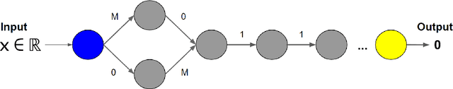 Figure 4 for A path-norm toolkit for modern networks: consequences, promises and challenges