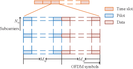 Figure 2 for Integrated Communications and Localization for Massive MIMO LEO Satellite Systems