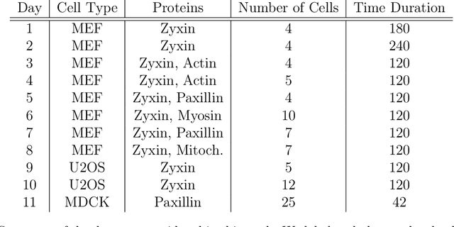 Figure 2 for Zyxin is all you need: machine learning adherent cell mechanics
