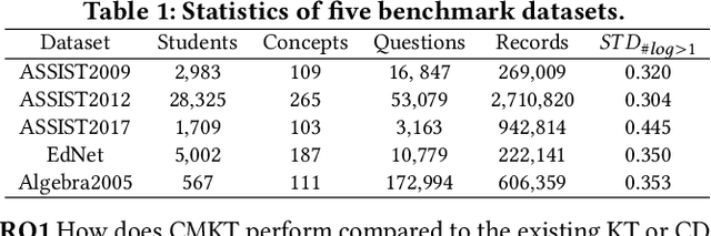 Figure 2 for Counterfactual Monotonic Knowledge Tracing for Assessing Students' Dynamic Mastery of Knowledge Concepts