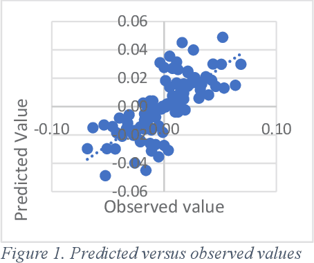 Figure 1 for Words That Stick: Predicting Decision Making and Synonym Engagement Using Cognitive Biases and Computational Linguistics